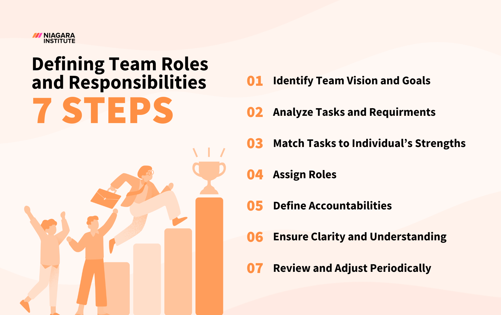 Defining team roles and responsibilities template 